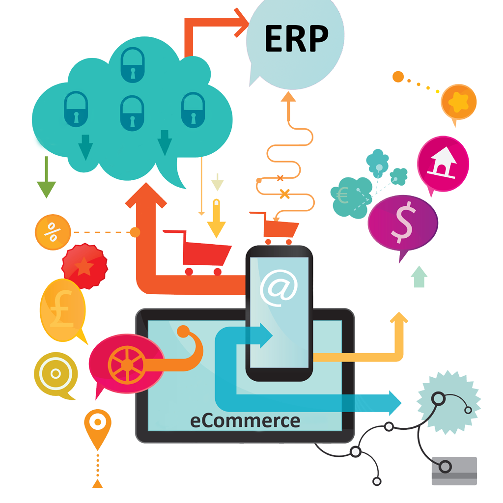 eCommerce ERP Integration